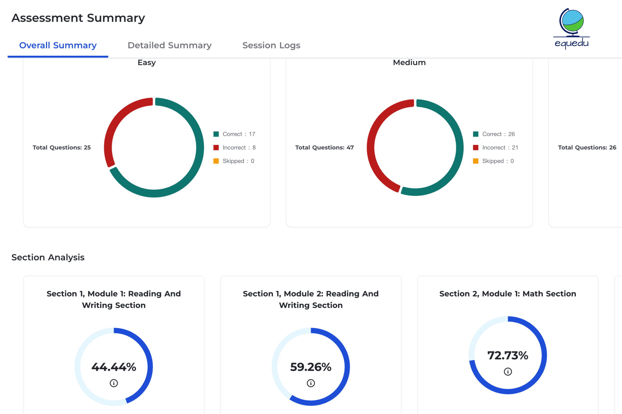 Quad Studio assessment summary and score report